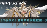 《白夜极光》攻略——基廷角色面板数据