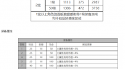 《白夜极光》攻略——小不点角色面板数据
